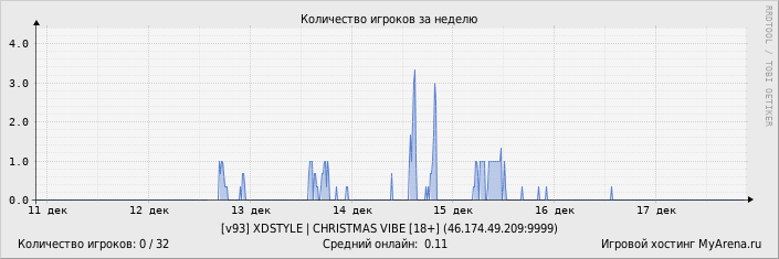 ���������� ��������� �������� ������� �� ������