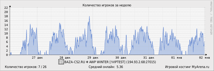 ���������� ��������� �������� ������� �� ������