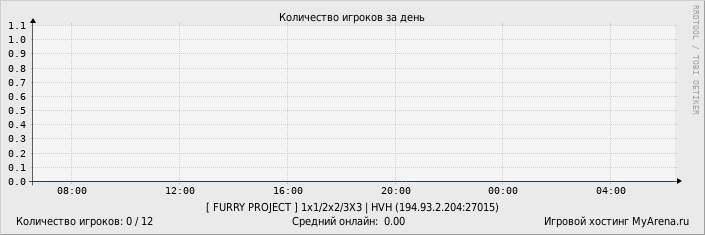 ���������� ��������� �������� ������� �� ����