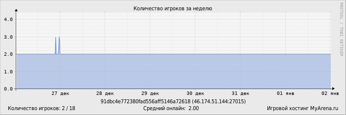 ���������� ��������� �������� ������� �� ������