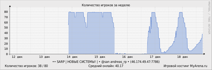 ���������� ��������� �������� ������� �� ������