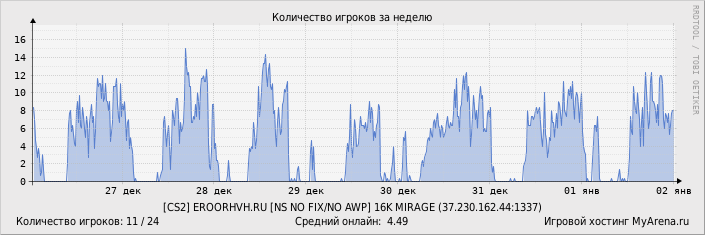 ���������� ��������� �������� ������� �� ������