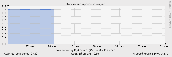 ���������� ��������� �������� ������� �� ������