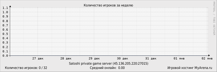 ���������� ��������� �������� ������� �� ������