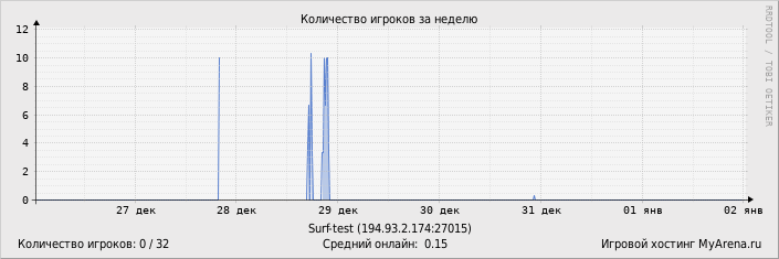 ���������� ��������� �������� ������� �� ������