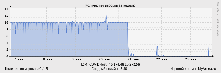 ���������� ��������� �������� ������� �� ������