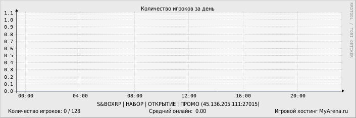 ���������� ��������� �������� ������� �� ����