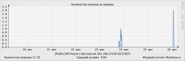 ���������� ��������� �������� ������� �� ������