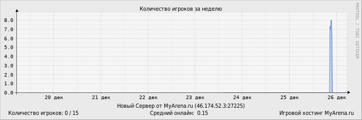 ���������� ��������� �������� ������� �� ������