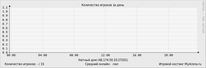 ���������� ��������� �������� ������� �� ����