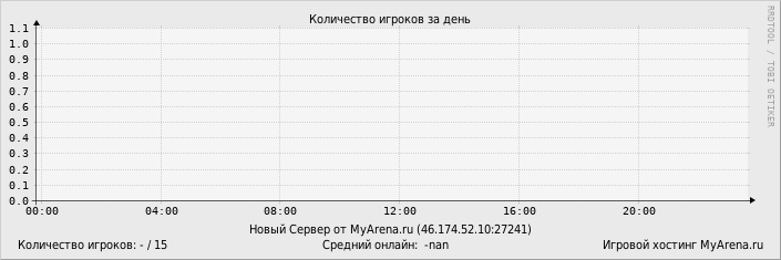 ���������� ��������� �������� ������� �� ����