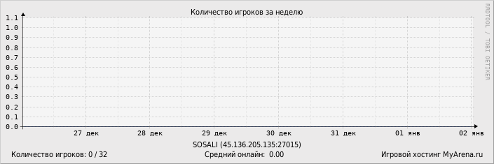 ���������� ��������� �������� ������� �� ������