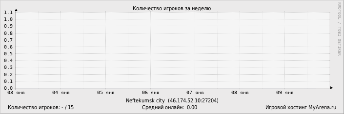 ���������� ��������� �������� ������� �� ������