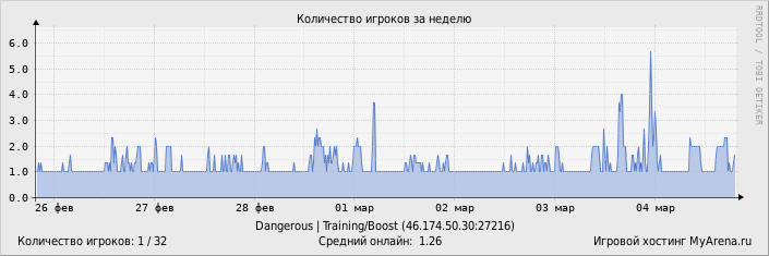 ���������� ��������� �������� ������� �� ������