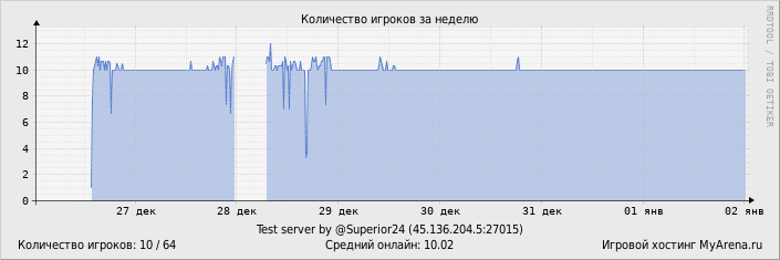 ���������� ��������� �������� ������� �� ������