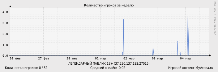 ���������� ��������� �������� ������� �� ������