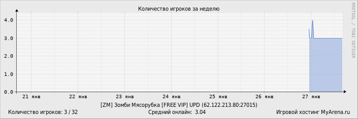 ���������� ��������� �������� ������� �� ������