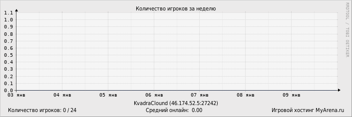 ���������� ��������� �������� ������� �� ������