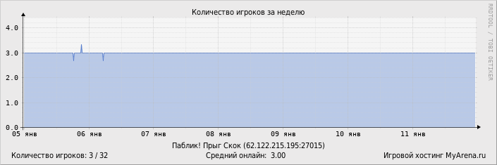 ���������� ��������� �������� ������� �� ������