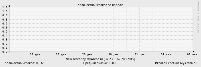 ���������� ��������� �������� ������� �� ������