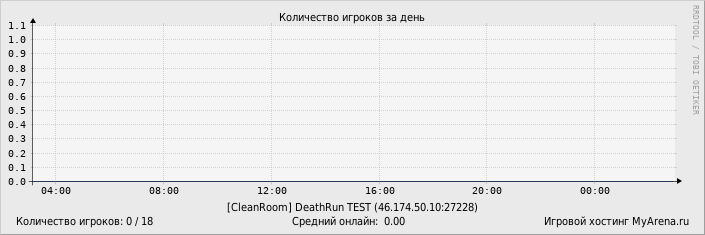 ���������� ��������� �������� ������� �� ����