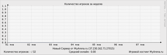 ���������� ��������� �������� ������� �� ������