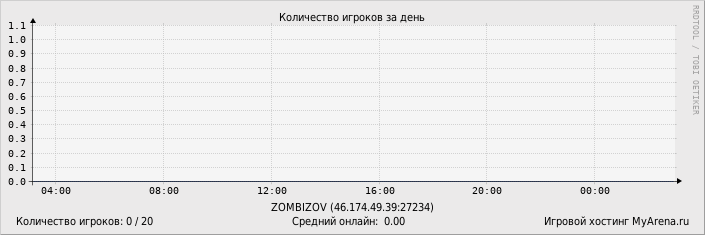 ���������� ��������� �������� ������� �� ����