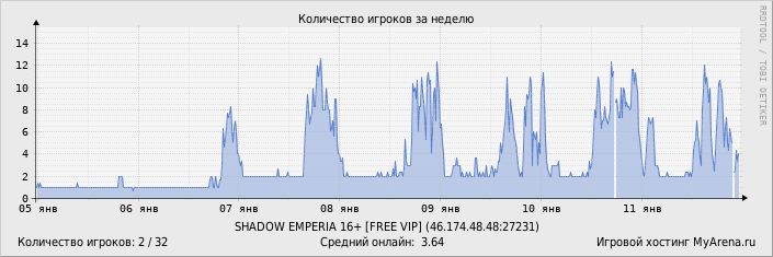 ���������� ��������� �������� ������� �� ������