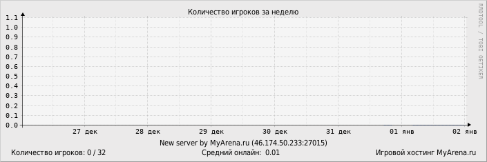 ���������� ��������� �������� ������� �� ������