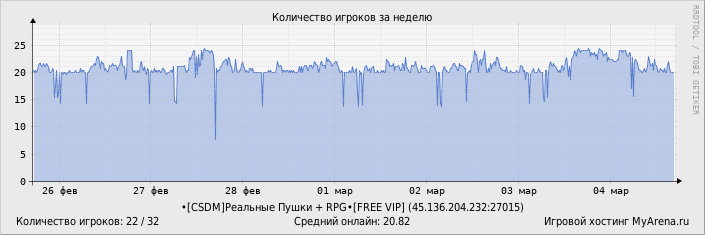 ���������� ��������� �������� ������� �� ������