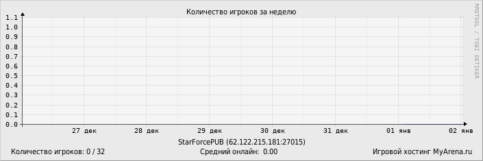 ���������� ��������� �������� ������� �� ������