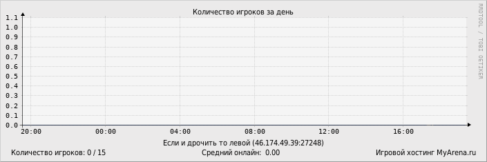 ���������� ��������� �������� ������� �� ����