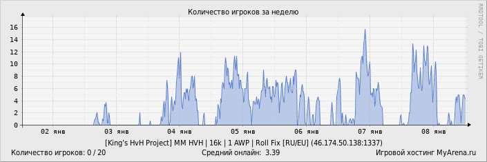 ���������� ��������� �������� ������� �� ������