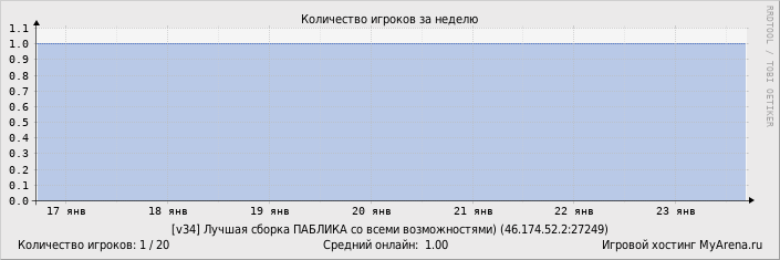 ���������� ��������� �������� ������� �� ������