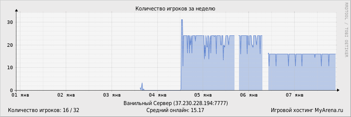 ���������� ��������� �������� ������� �� ������