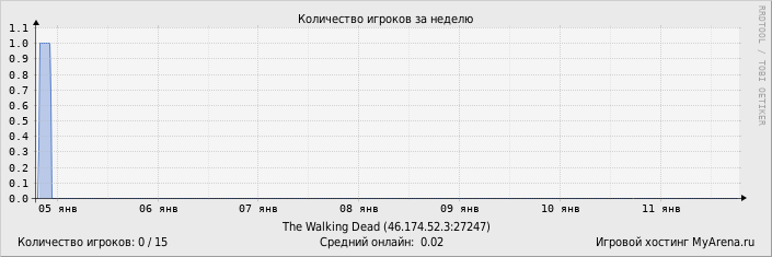 ���������� ��������� �������� ������� �� ������