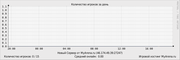 ���������� ��������� �������� ������� �� ����