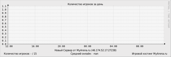 ���������� ��������� �������� ������� �� ����