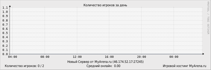 ���������� ��������� �������� ������� �� ����