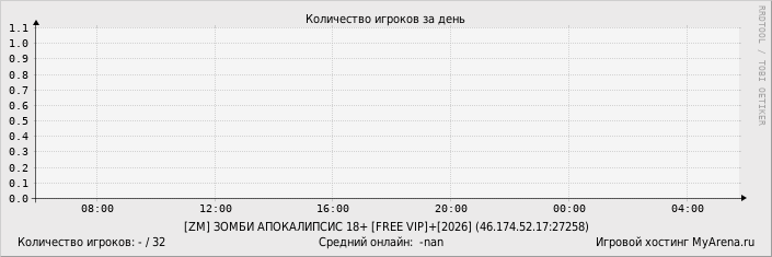 ���������� ��������� �������� ������� �� ����