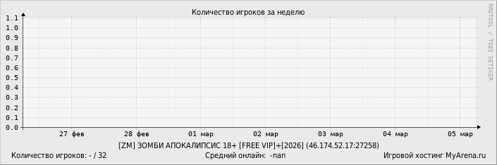 ���������� ��������� �������� ������� �� ������