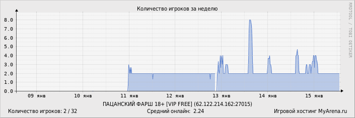 ���������� ��������� �������� ������� �� ������