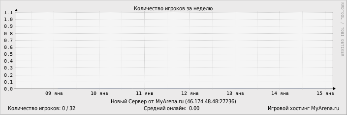 ���������� ��������� �������� ������� �� ������