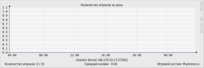 ���������� ��������� �������� ������� �� ����