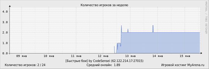 ���������� ��������� �������� ������� �� ������