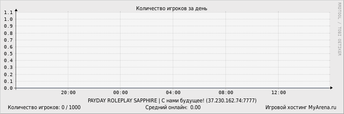 ���������� ��������� �������� ������� �� ����