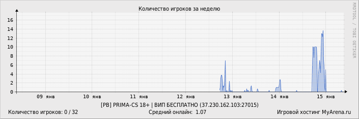 ���������� ��������� �������� ������� �� ������