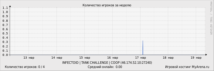 ���������� ��������� �������� ������� �� ������