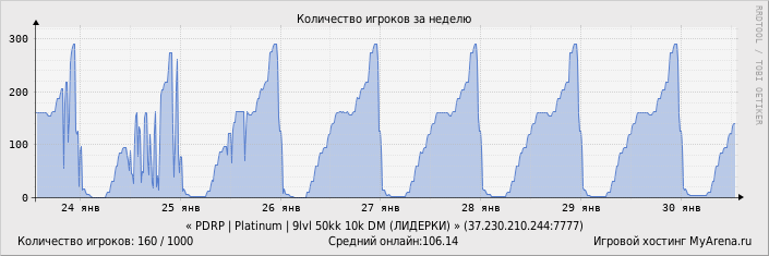 ���������� ��������� �������� ������� �� ������