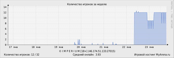 ���������� ��������� �������� ������� �� ������